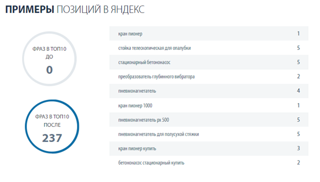 SEO продвижение сайта строительного интернет-магазин